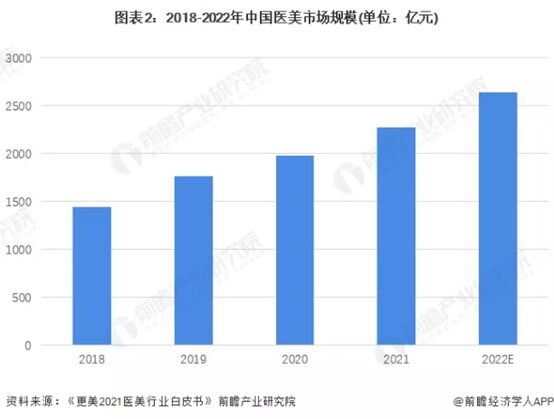 造出2星空体育个千亿级市场的颜值经济又迎来一个新风口(图2)