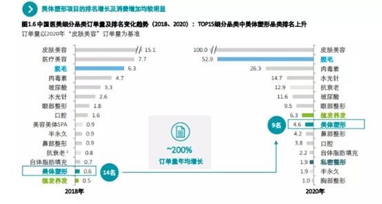 造出2星空体育个千亿级市场的颜值经济又迎来一个新风口(图3)