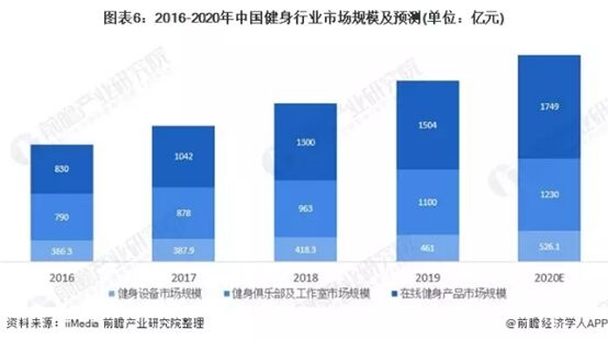 造出2星空体育个千亿级市场的颜值经济又迎来一个新风口(图4)