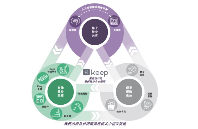 拿下3亿用户的它上市了市值超15星空体育官网0亿(图2)