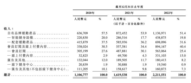 拿下3亿用户的它上市了市值超15星空体育官网0亿(图1)