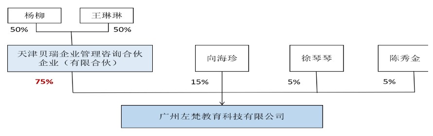 开元股份6亿商誉减值痴心不改：再千万押注瑜伽培训赛道 关联企业刚星空体育App下(图1)