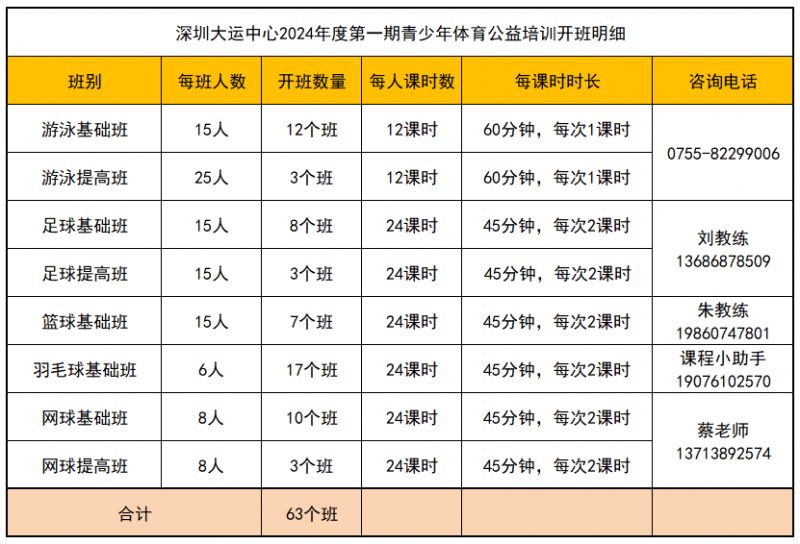 202星空体育4深圳大运中心青少年免费体育培训课程安排+报名时间入口(图1)