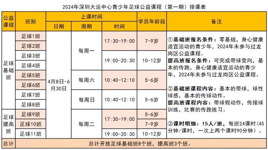 202星空体育4深圳大运中心青少年免费体育培训课程安排+报名时间入口(图3)