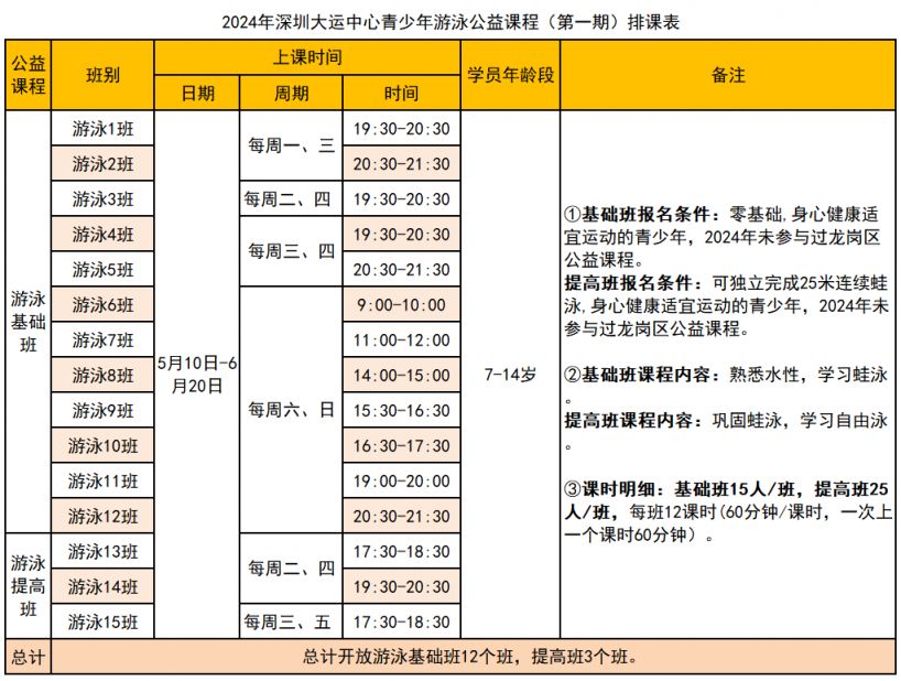 202星空体育4深圳大运中心青少年免费体育培训课程安排+报名时间入口(图2)