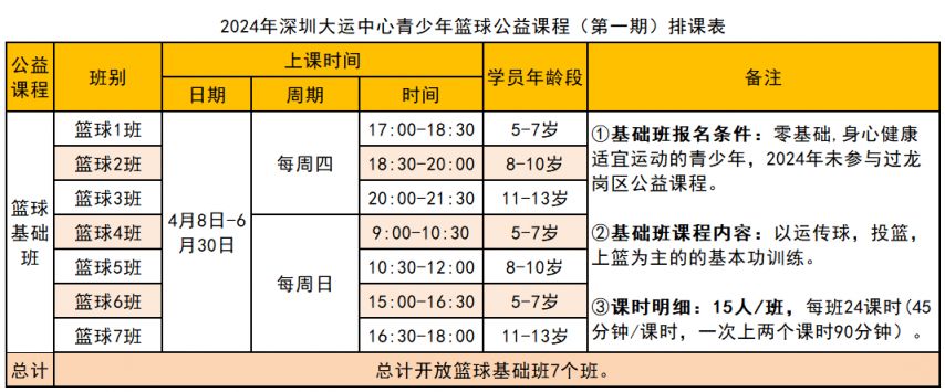 202星空体育4深圳大运中心青少年免费体育培训课程安排+报名时间入口(图4)