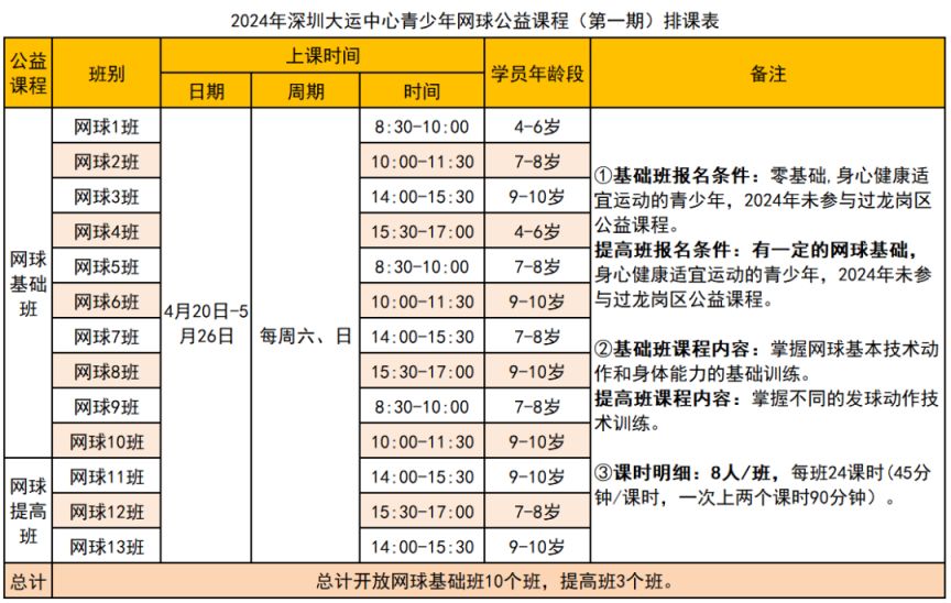 202星空体育4深圳大运中心青少年免费体育培训课程安排+报名时间入口(图6)