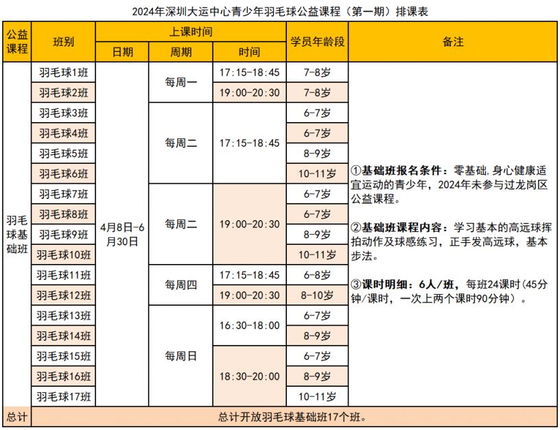 202星空体育4深圳大运中心青少年免费体育培训课程安排+报名时间入口(图5)