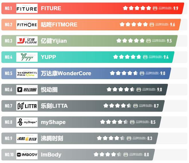 AI+星空体育App下载拳击沙袋=出气筒？Bhout获千万融资不出门也能暴汗燃脂(图8)