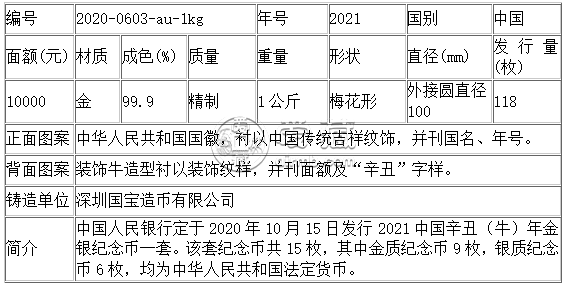 2021年1公斤生肖牛梅花金币价格 2021年1公斤生肖牛梅花金星空体育币多少钱(图2)