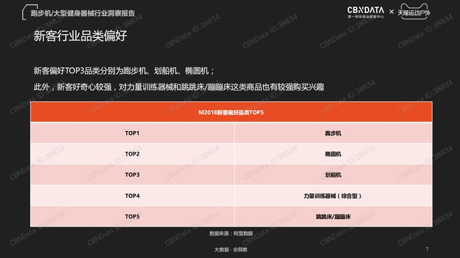 2019哪些健身星空体育App下载器械最受欢迎？看天猫销量及大数据(图3)