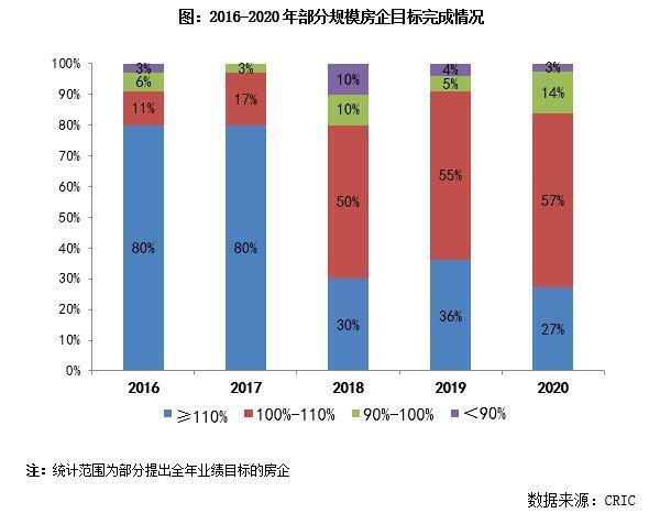 克而瑞]2020年中国房星空体育App下载地产企业销售TOP200排行榜(图4)