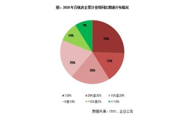 克而瑞]2020年中国房星空体育App下载地产企业销售TOP200排行榜(图5)