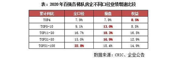 克而瑞]2020年中国房星空体育App下载地产企业销售TOP200排行榜(图6)