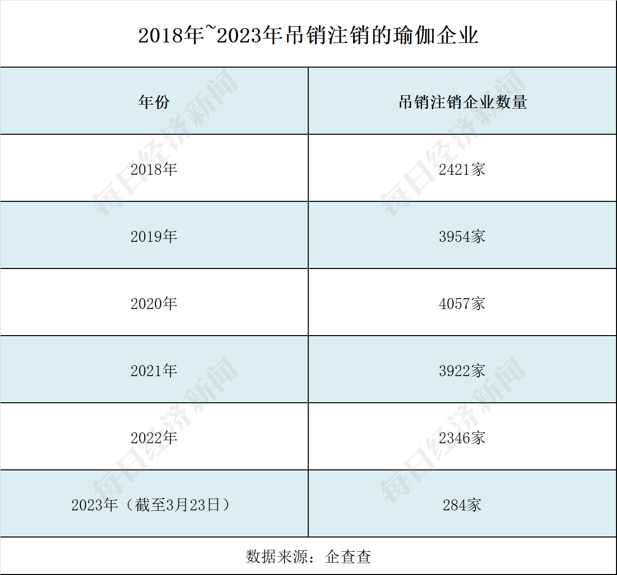 5年新增企星空体育业逾5万家 “狂飙”的瑜伽行业能否无视梵音爆雷？(图2)