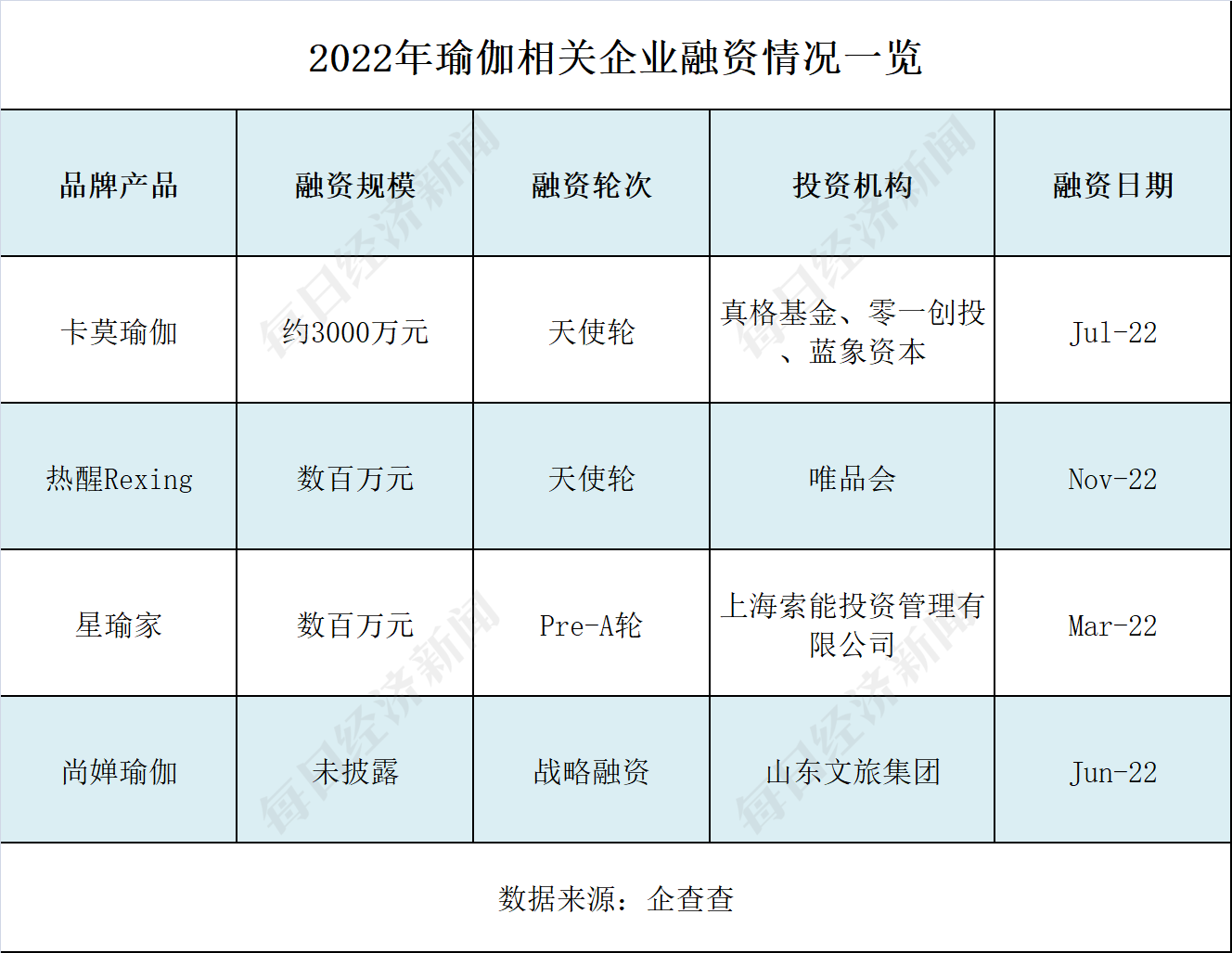 5年新增企星空体育业逾5万家 “狂飙”的瑜伽行业能否无视梵音爆雷？(图3)