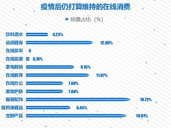 消费有数 丨 直星空体育官网播带货①哪些商品正在被送进直播间？(图2)