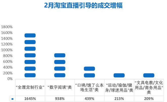 消费有数 丨 直星空体育官网播带货①哪些商品正在被送进直播间？(图1)