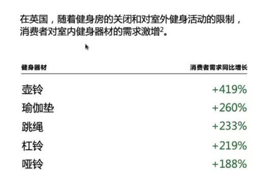 销量暴涨670%！疫情下这星空体育官方入口些品类你关注了吗？(图6)