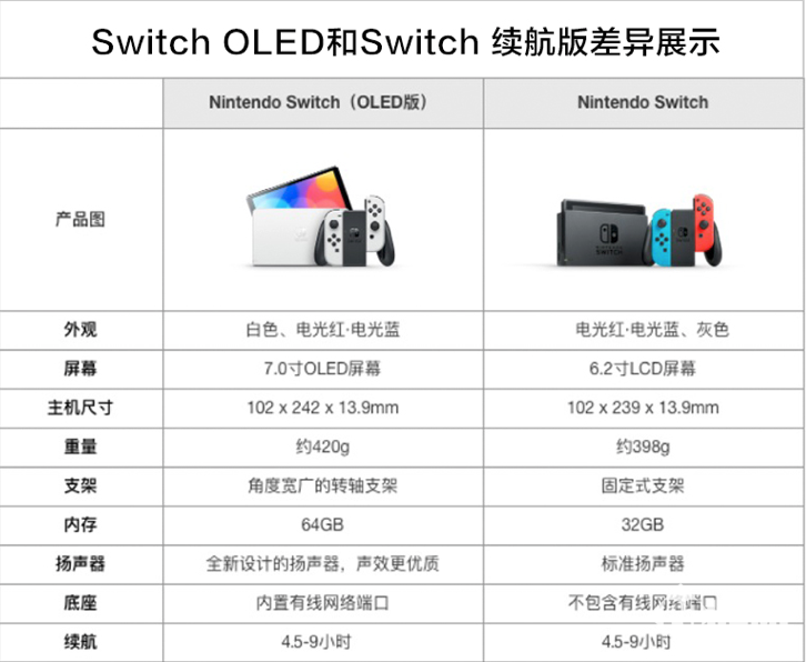 Switch OLED国行版本上线 现在下单还送内存卡+瑜星空体育官网伽垫(图4)