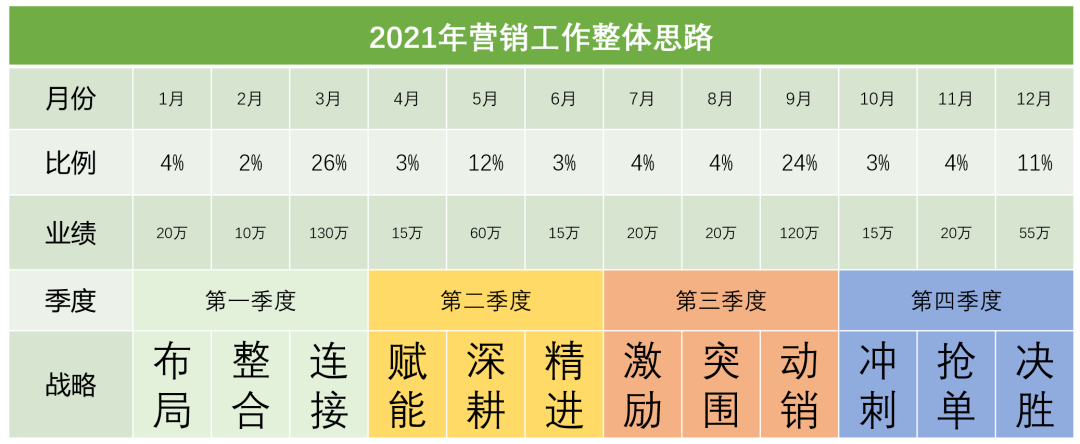 重磅2021年“瑜伽馆年度营销星空体育计划”新鲜出炉！(图1)