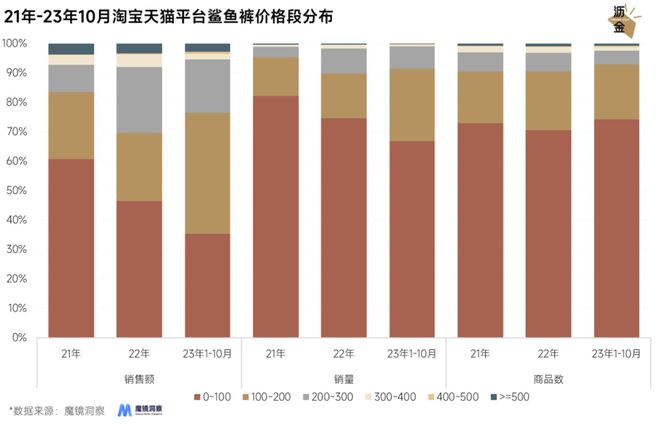 光腿神器失宠鲨星空体育App下载鱼裤上位(图10)