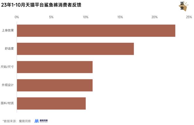 光腿神器失宠鲨星空体育App下载鱼裤上位(图11)