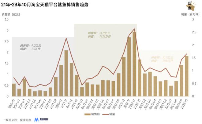 光腿神器失宠鲨星空体育App下载鱼裤上位(图1)