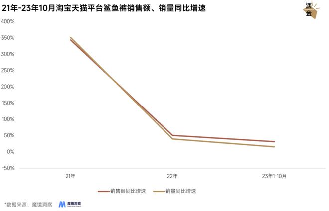 光腿神器失宠鲨星空体育App下载鱼裤上位(图2)