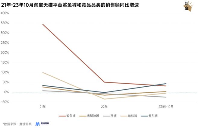 光腿神器失宠鲨星空体育App下载鱼裤上位(图4)