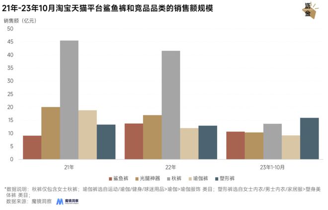 光腿神器失宠鲨星空体育App下载鱼裤上位(图3)