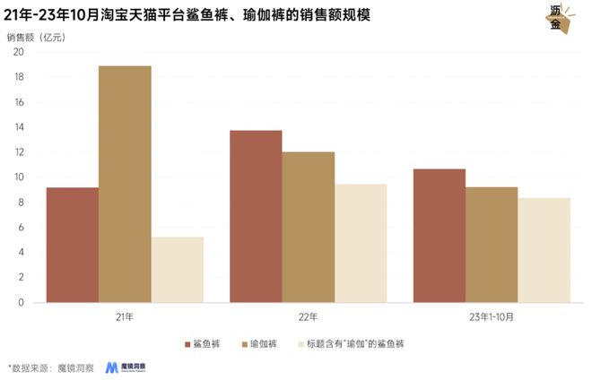 光腿神器失宠鲨星空体育App下载鱼裤上位(图5)