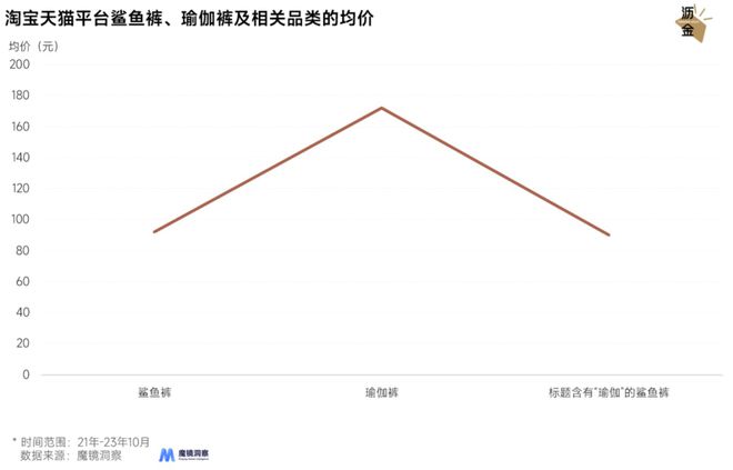 光腿神器失宠鲨星空体育App下载鱼裤上位(图6)