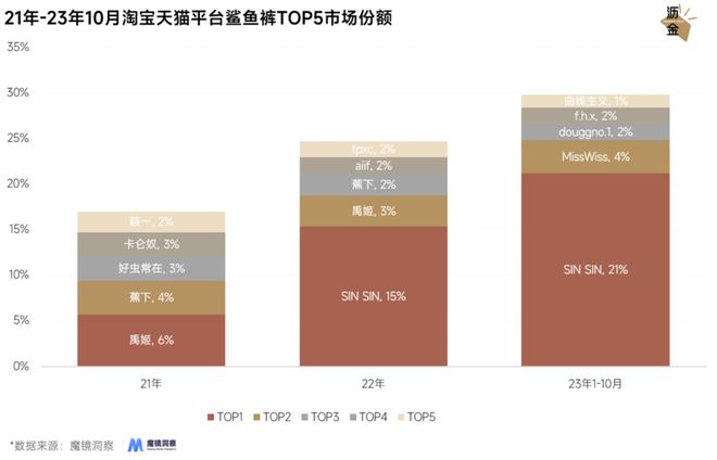 光腿神器失宠鲨星空体育App下载鱼裤上位(图7)