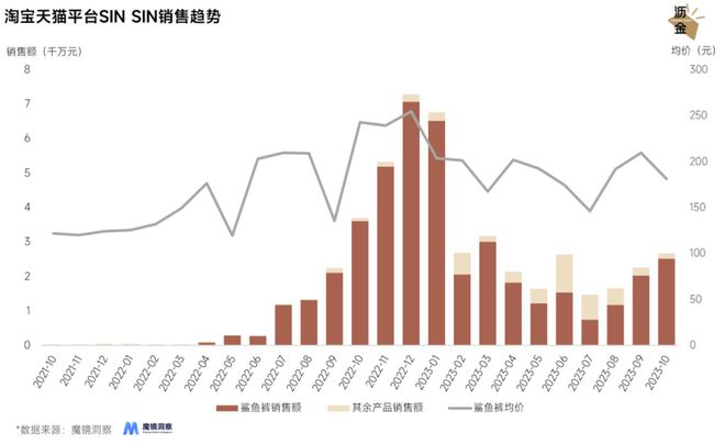 光腿神器失宠鲨星空体育App下载鱼裤上位(图8)