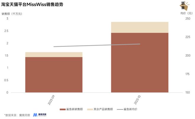 光腿神器失宠鲨星空体育App下载鱼裤上位(图9)