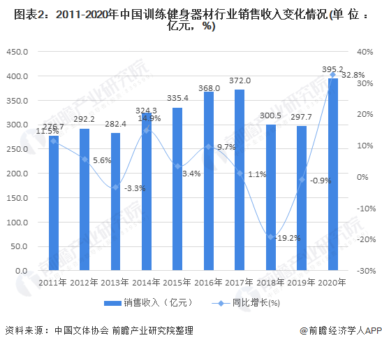 2021年中国训练星空体育健身器材行业市场现状与竞争格局分析 市场可提升空间巨大(图2)