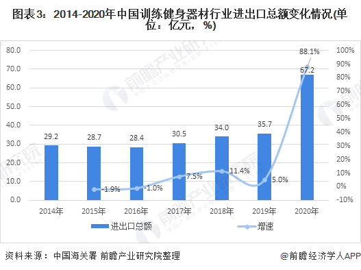 2021年中国训练星空体育健身器材行业市场现状与竞争格局分析 市场可提升空间巨大(图3)