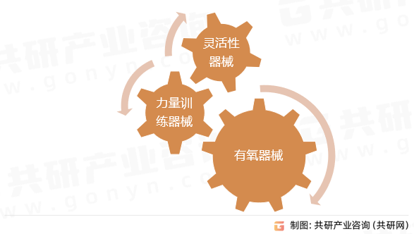 2023年中星空体育app国室外健身器械产业链及市场规模分析[图(图1)