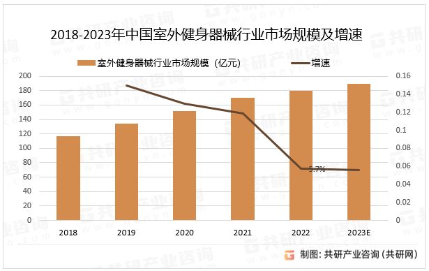 2023年中星空体育app国室外健身器械产业链及市场规模分析[图(图3)