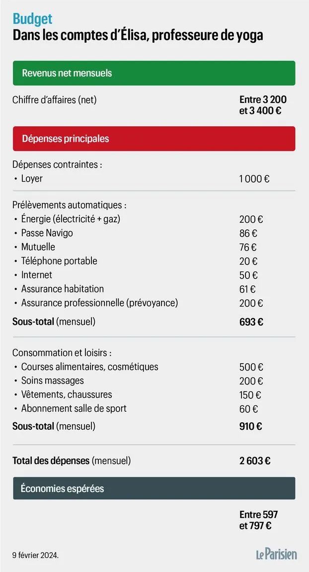 瑜伽老师亲口讲述行业艰星空体育app难：月入3000欧元却陷入困境(图2)