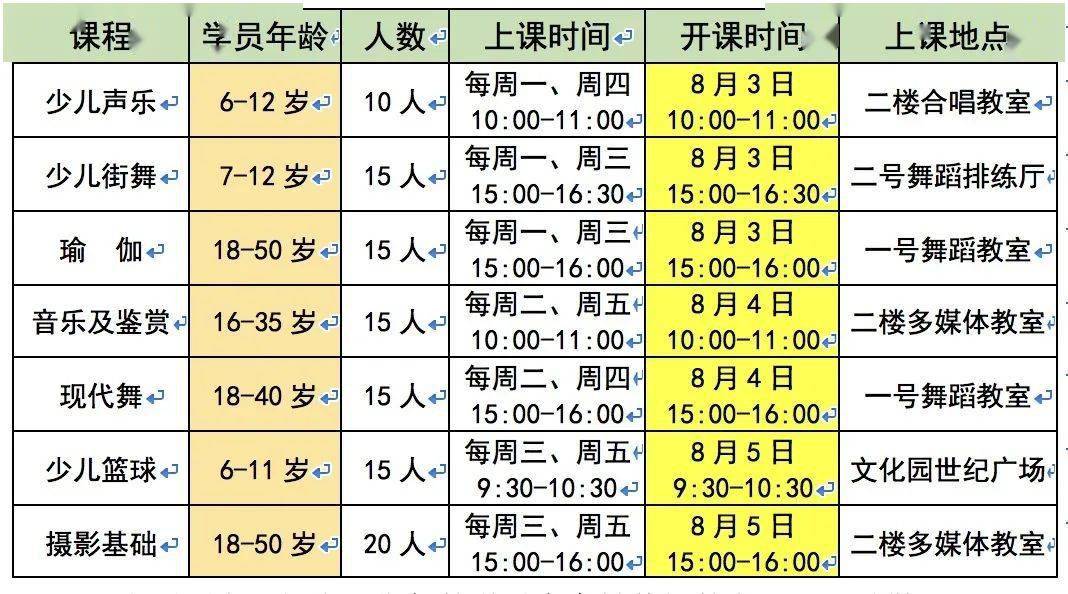 【开课通知】“艺·课堂”公益培训第二期课程即将星空体育官网开班立刻抢课！(图1)