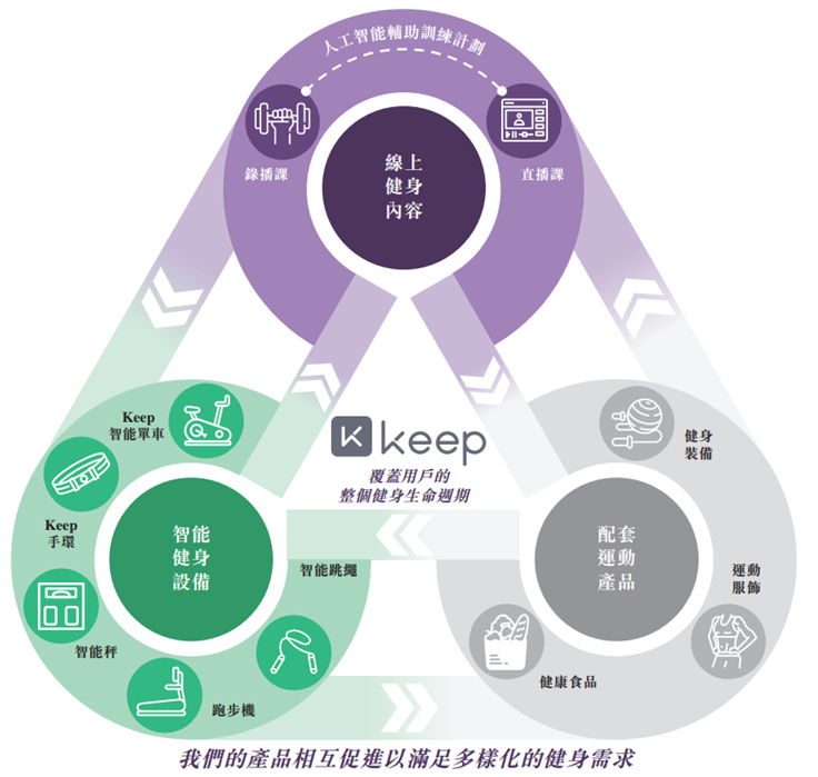 Keep投资价星空体育值几何？(图1)