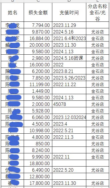 青岛一瑜伽馆突然关门！375名会员尚有326万元课时费未使用！又是职业星空体育a(图2)