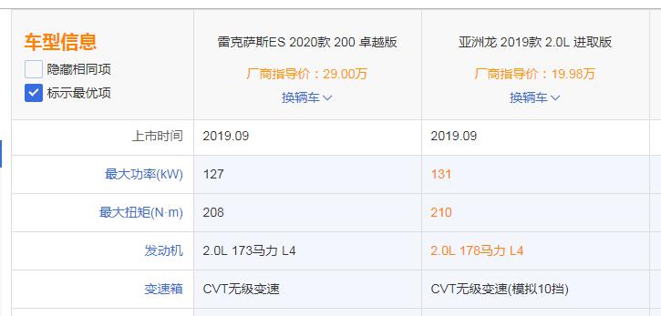 口红“平替”满大街雷克萨星空体育app斯ES的“平替”你知道吗？(图7)