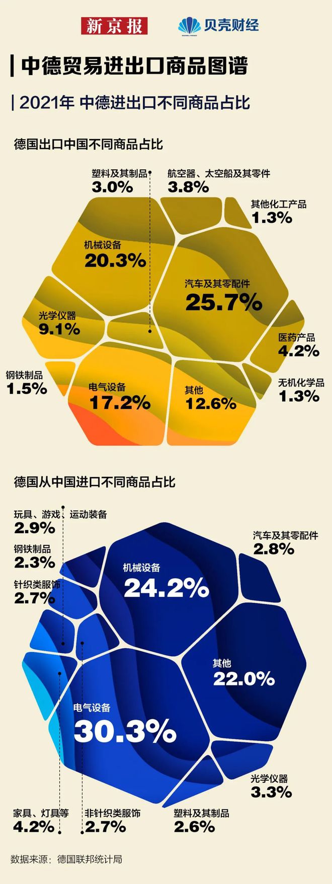 数读 连续6年成为德国最大贸易伙伴中德贸易投资全景星空体育App下载图→(图5)