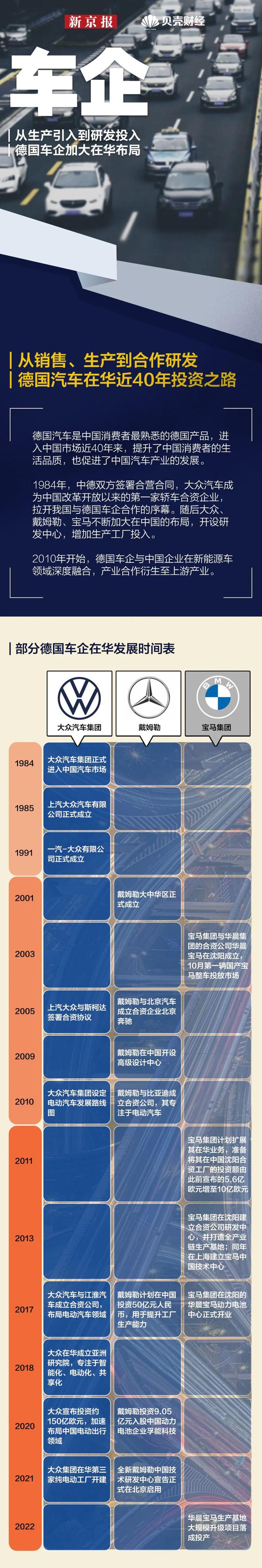 数读 连续6年成为德国最大贸易伙伴中德贸易投资全景星空体育App下载图→(图10)