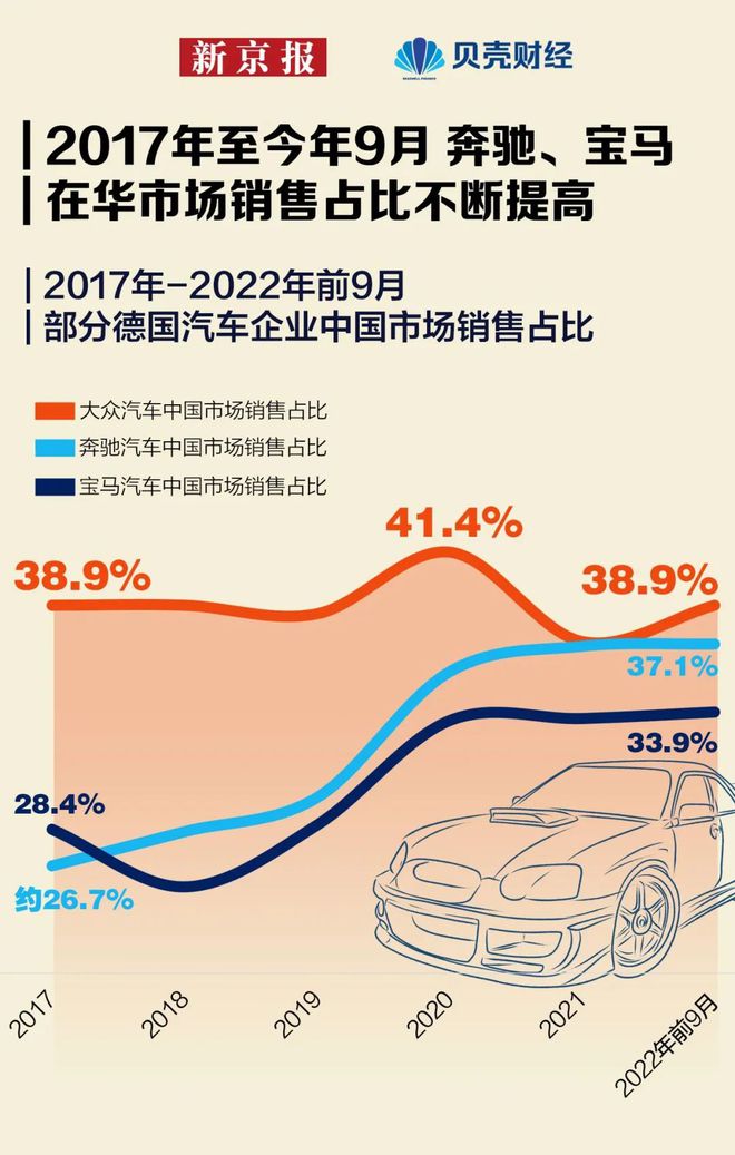 数读 连续6年成为德国最大贸易伙伴中德贸易投资全景星空体育App下载图→(图11)