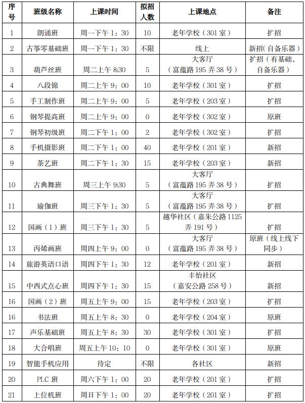 老年学校开班啦！免费星空体育学古筝、八段锦、瑜伽……速看→(图1)