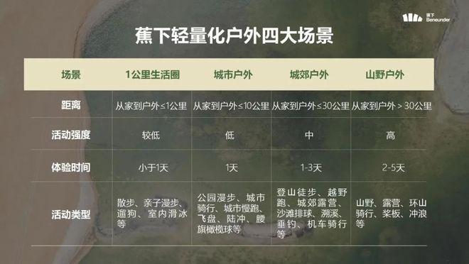 百元蕉下与星空体育app“平价蕉下”谁在贩卖“防晒焦虑”？(图11)